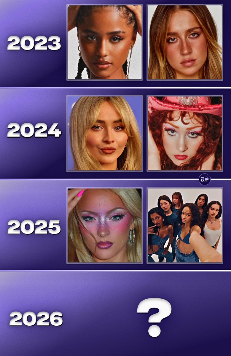 AcervoCharts's tweet photo. Ainda não surgiu uma grande revelação pop em 2026. https://t.co/2XLT5CZOEc