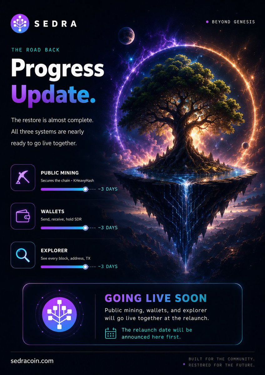 Sedra_official's tweet photo. #SDR #Sedracoin #Sedra #AI https://t.co/xNaVwEmuJe