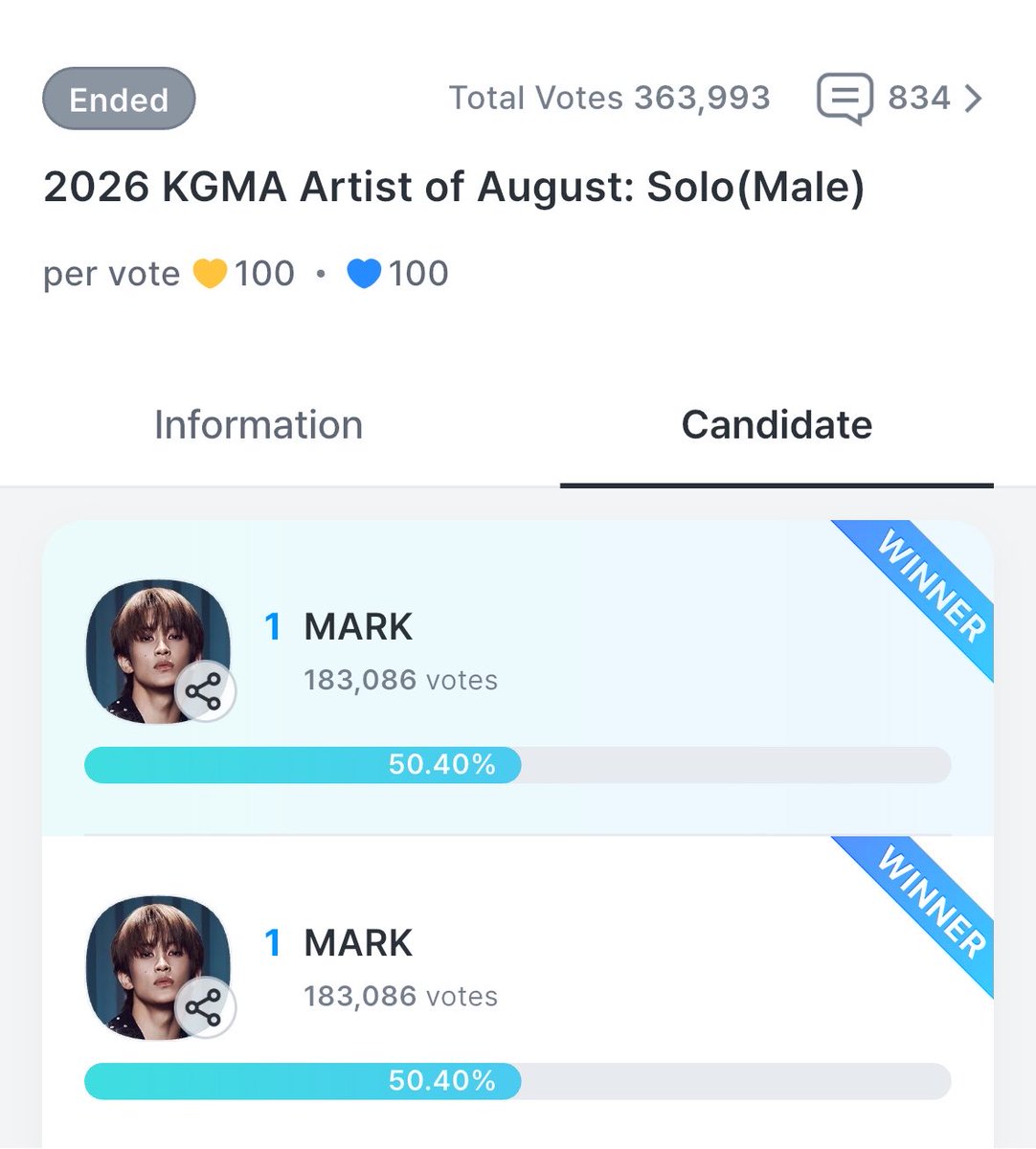 onyourmrkie's tweet photo. MARK WONNNN!!! WE DID IT MARKFSSS!!! 😭😭😭 WE GOT A TROPHY FOR MARK YAYYYY!!!!! 🏆💙 https://t.co/JF6b8U4S41