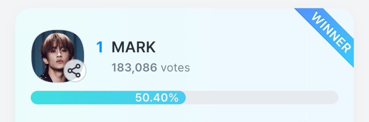 MarkVotingID_'s tweet photo. Congratulations, MarkF!😭🎊

We WIN🥳 this vote for Mark👏🏻

Thank you so much guys for all of your hard work🥺

You guys really amazing🫂 we get the new Trophy for Mark🥰 we can't do this without you🫳🏻

#VoteForMarkLee https://t.co/lj67m7lAwq
