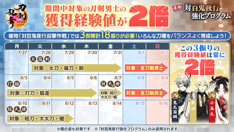TOUKEN_STAFF's tweet photo. (1/2)
【催物情報】
催物「対百鬼夜行強化プログラム」は、8月12日(水)10:59まで開催中です！
本日から8月12日(水)10:59まで、「短刀」「大太刀」「槍」の刀剣男士の獲得経験値が2倍になります！
※詳細は、ゲーム内の瓦版「催物」をご確認ください。
#刀剣乱舞 #とうらぶ https://t.co/ufBNc7QEjK