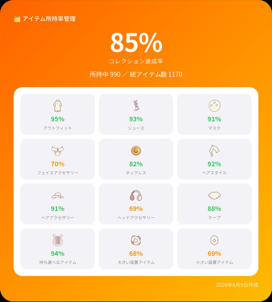 anan_panpan_69's tweet photo. 作成お疲れさまです✨️
ピンバッジのアイテムまでコレクション達成率わかるのすごい！👏
星キャン計算機もおすすめです🫶
モチベ上がるます🥹 https://t.co/FHyJWwXX3m