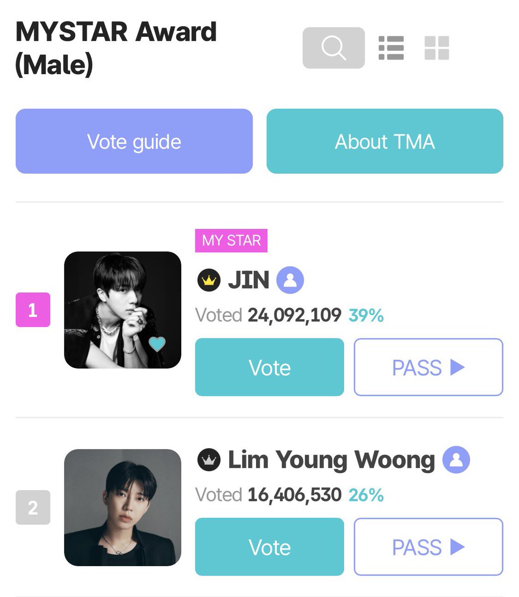 IndoForJin's tweet photo. 🗳️TMA ~ MY STAR AWARD (MALE) JIN🗳️

⏰ Reset Time⏰

📆 12.00AM (KST), 10 August
End : August 17, 12.00AM (KST) H-7
Current Position: #1
Gap: 7.685.579

DM us if you need Fannstar accounts‼️

https://t.co/LdaeDLEVGo…

#Jin #BTSJIN #진 #방탄소년단진 https://t.co/D68QGYibqe