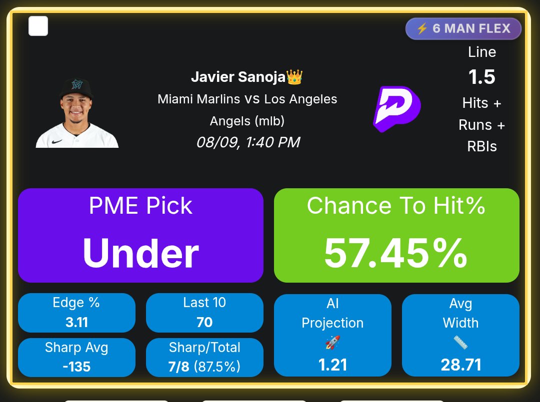 propsbycolin's tweet photo. 🚨 FREE PRIZEPICKS PLAY OF THE DAY 🚨If you aren't hammering the value on Javier Sanoja today, you are leaving money on the table. The math on this prop is absolutely elite. Herr is exactly why this Under 1.5 Hits + Runs + RBIs is a must-play:📉 The Sharp Sportsbook EdgeMajor sportsbooks have heavily juiced this Under to a -135 Sharp Average. The sportsbooks are practically begging you not to take it.🎯 Locked-In Market CertaintyThe Average Market Width is sitting at a tight 28.71. Anything under 35 means the books have ultra-high confidence in this line—they aren't guessing.🤖 Model PredictionThe AI projections have Sanoja slated for just 1.21 HRRs, giving you a massive safety cushion below the 1.5 line.📊 The Reality CheckHe has gone Under this exact mark in 7 of his last 8 games (87.5% hit rate). The trend is your friend.🔒 How to Play It:This holds a 57.45% true chance to hit. Take this leg and pair it directly with a high-percentage Goblin prop to completely shatter the PrizePicks 2-man house edge.Let’s cash today! 💰✍️#PrizePicks #SportsBetting #MLBProps #GamblingTwitter