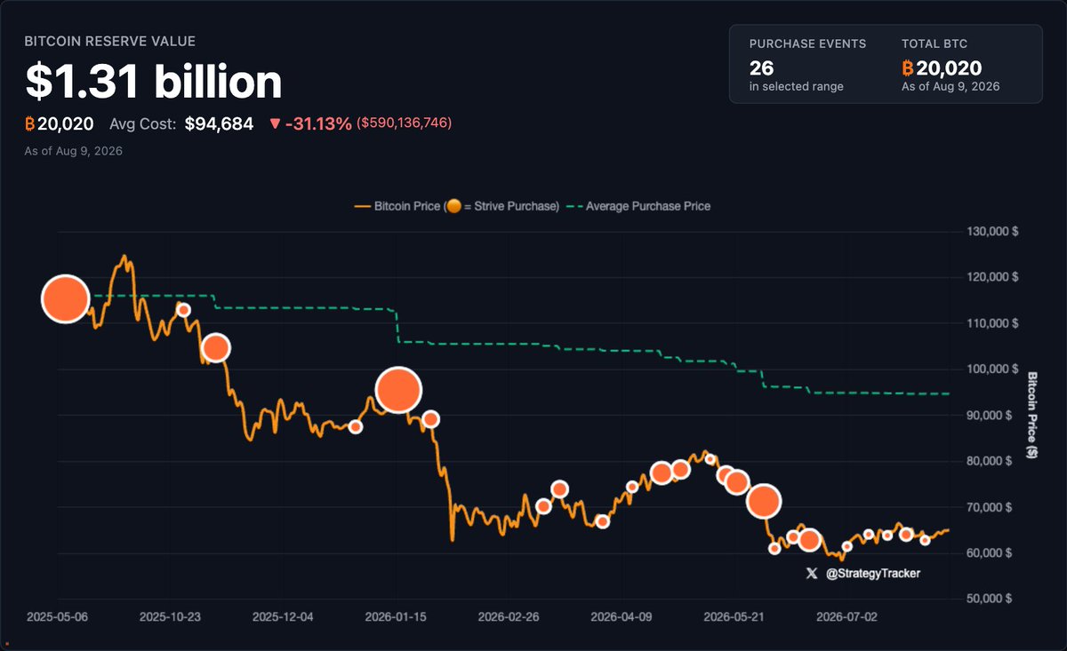 ColeMacro's tweet photo. Bitcoin Is. https://t.co/ujjqaJfP7j