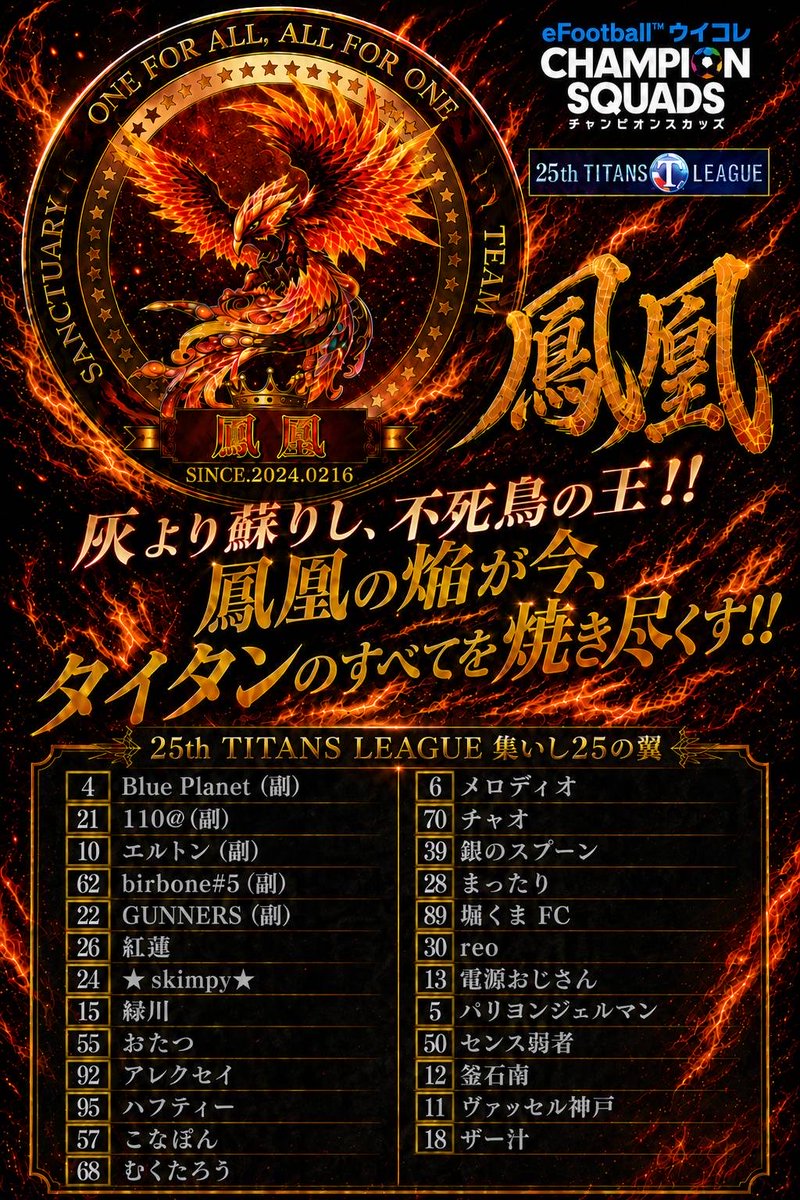 houou_kousiki's tweet photo. 🆕🐦‍🔥鳳凰NEWS🐦‍🔥🆕

⚽️第25回🥅
🔥 TITANS LEAGUE🔥

　　⚔️出場者⚔️

✨鳳凰からは25名出場✨

🎉 congratulations🎊

誰よりも熱く、そして楽しみ、出場できなかった方への想いを乗せて🐦‍🔥鳳凰🐦‍🔥旋風巻き起こせ💪✨

#ウイコレ #鳳凰 https://t.co/GLVKsNLnFT