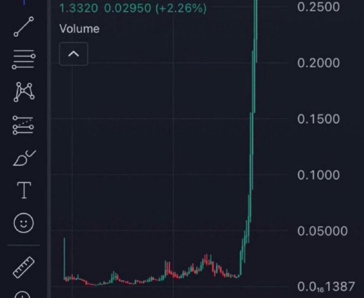AlphaAgentcall's tweet photo. Green candles today, legendary candles tomorrow.

You know what that means right 🫵

We’re so back 
   
1000x season activated. 🚀

We print Today at 18:00 UTC https://t.co/rjOLAnI80Z