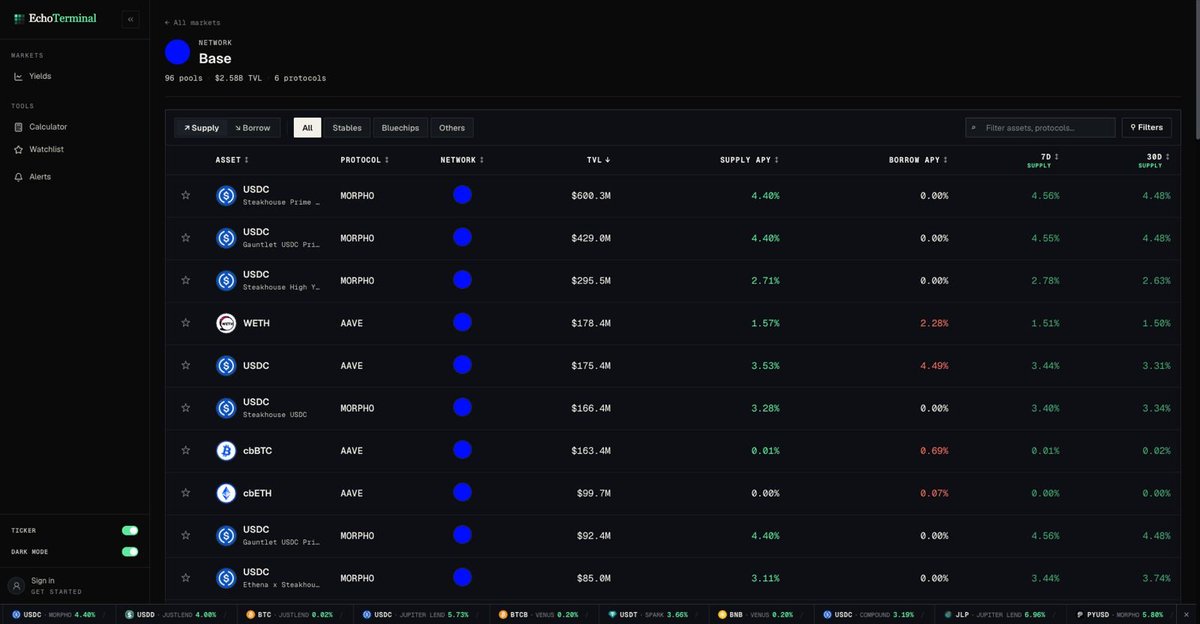 EchoTerminal_io's tweet photo. @base Congrats on 3 Strong Years in Defi !

Base continues to have some of the most interesting DeFi yields we track on EchoTerminal. https://t.co/TPXmgjcT3T