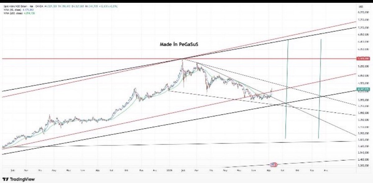 kuroso_BTC's tweet photo. #GOLD 週明けやばいやばい...🚨

指標よりも大暴落？大沸騰？

ここに入っていれば...↓ https://t.co/j3TxJVOyWU