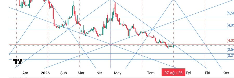 GANN_ANALIZ0's tweet photo. Yarından itibaren takipte. https://t.co/G7zISEdF8v