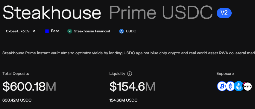 SebVentures's tweet photo. Biggest @SteakhouseFi vault crossing $600M.
@base still having close to 100bps premium. https://t.co/rXjSGruIKn