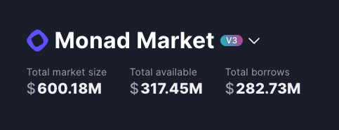Matthew_Graham_'s tweet photo. The @Token_Logic led instance of Aave Protocol on the Monad Network achieves 600M in user deposits

Next up, we will add a few @pendle_fi PTs to diversify collateral types &amp; launch a fresh incentive campaign for smaller users

Wallet providers, reach out; you are in for a treat! https://t.co/RIqjjxIpVY