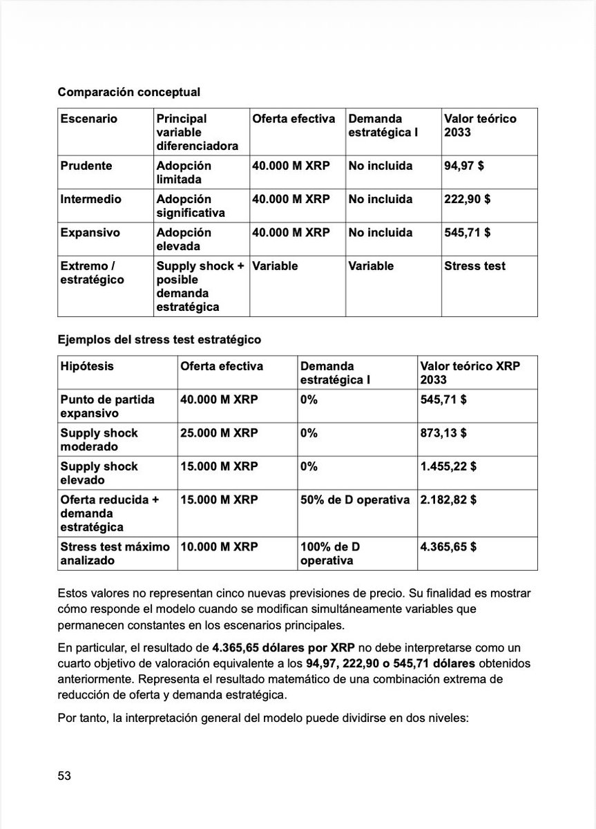 ItsEdgarGomez's tweet photo. Después de un largo proceso de investigación, cálculos y desarrollo, hoy publico el estudio más completo que he realizado hasta ahora sobre #XRP.

VALORACIÓN DE XRP COMO ACTIVO DE LIQUIDEZ GLOBAL

Partiendo del modelo desarrollado por Susan Athey y Robert Mitchnick en 2018, he construido una actualización propia incorporando volumen institucional, tokenización y nuevos mercados digitales.

El estudio desarrolla paso a paso la metodología, fórmulas, supuestos, escenarios, análisis de sensibilidad, limitaciones y conclusiones para intentar responder a una cuestión:

Si XRP llegara a desempeñar un papel relevante dentro de una infraestructura financiera digital global, facilitando liquidez, liquidación, pagos transfronterizos y nuevos mercados digitales, ¿A qué precios podría llegar de manera justificada bajo distintos escenarios de adopción en 2033?

Hoy presento los diferentes escenarios analizados y los valores que, según el modelo y los supuestos considerados, XRP podría alcanzar si esos niveles de adopción llegaran a materializarse.

📄 Enlace del estudio completo 👇🏻
https://t.co/pRDlWm6GyC

IMPORTANTE: Los valores mostrados no son predicciones directas de precio, sino resultados condicionados a los supuestos de cada escenario.