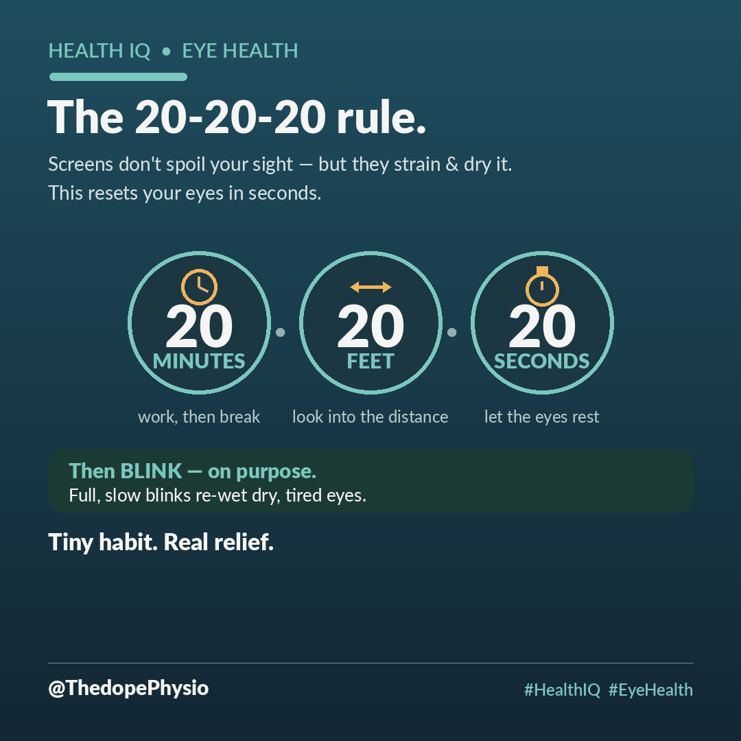 ThedopePhysio's tweet photo. Your eyes are tired, dry, a little blurry by evening, and you're quietly convinced all this screen time is slowly "damaging" them. Good news: it isn't.

Staring at screens does not permanently spoil your sight the way we fear. What it does do is strain and dry your eyes. Here's why: when you focus on a screen, you blink far less, sometimes half as often, so your eyes dry out. And holding your focus at one close distance for hours tires the tiny muscles that do the focusing. That's the burning, the dryness, the headache and the blur by 5pm. Real but temporary, and easy to ease.

The fix is almost too simple: the 20-20-20 rule. Every 20 minutes, look at something about 20 feet away for 20 seconds. That lets those focusing muscles relax and reminds you to blink. And blink on purpose; full, slow blinks to re-wet the eyes. 
Bonus points: match your screen brightness to the room, and keep the screen about an arm's length away.

Tiny habit, real relief. Set a reminder, look up, blink. Your eyes will thank you by 5pm. 👀

#HealthIQ #EyeHealth