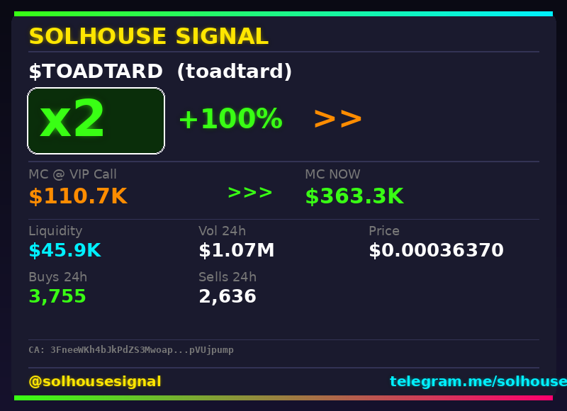 solhousesignals's tweet photo. $TOADTARD (toadtard) doubled π°
π MC: $363.3K | Liq: $45.9K
π΅ Vol 24h: $1.07M
π Buys/Sells: 3,755 / 2,636
π CA:
3FneeWKh4bJkPdZS3MwoapcCtmKjaEQwX9EQpVUjpump
π€ Full scan + chart β link in bio
#TOADTARD #solhousesignal #memecoin #degen #bullish https://t.co/KBpkyCS3CI