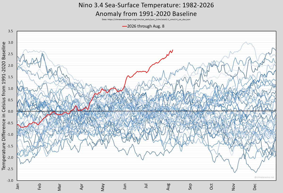 EliotJacobson's tweet photo. Just another record-breaking day in the moronocene, while peak idiocy still lies ahead. https://t.co/jbRS61Qdmv