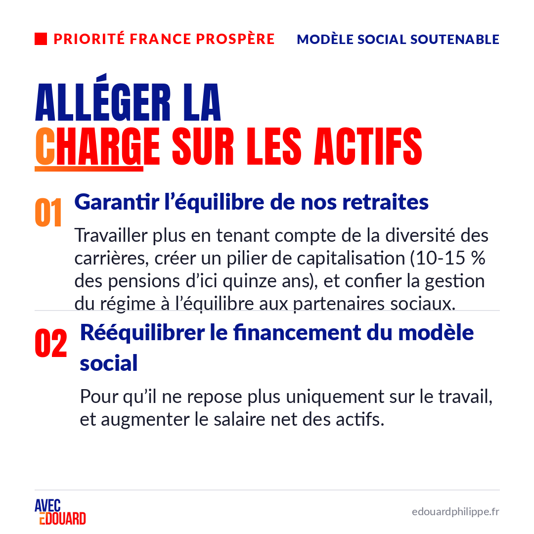 PierreTherond's tweet photo. Cet été, chaque semaine, les mesures qu'@EPhilippe_LH porte pour 2027.

Cette semaine : rétablir nos comptes publics et alléger la charge sur nos actifs, dans la priorité « Une France plus prospère ».

Toutes les priorités 👉 https://t.co/UaKnqeMiGl
@Avec_Edouard #Priorités2027 https://t.co/4wGIL6PNby