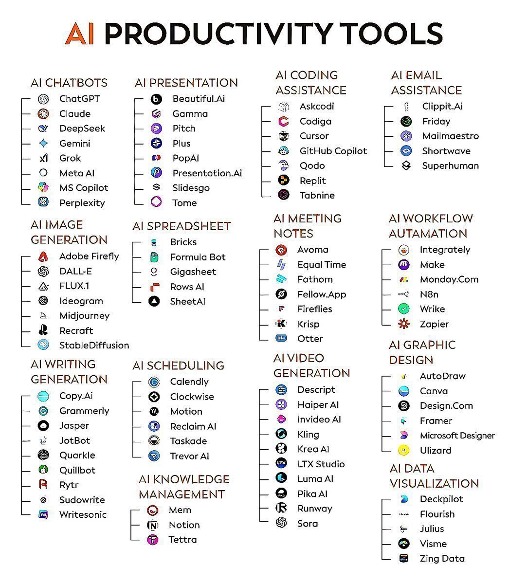 Romeocoder11's tweet photo. 80+ AI tools to complete months of work in minutes

1. Research

- ChatGPT
- Copilot
- Gemini
- Abacus
- Perplexity

2. Image

- Fotor
- Dalle 3
- Stability AI
- Midjourney
- Microsoft Designer

3. CopyWriting

- Rytr
- Copy AI
- Writesonic
- Adcreative AI

4. Writing

- Jasper
- HIX AI
- Jenny AI
- Textblaze
- Quillbot

5. Website

- 10Web
- Durable
- Framer
- Style AI

6. Video

- Klap
- Opus
- Eightify
- InVideo
- HeyGen
- Runway
- ImgCreator AI
- Morphstudio .xyz

7. Meeting

- Tldv
- Otter
- Noty AI
- Fireflies

8. SEO

- VidIQ
- Seona AI
- BlogSEO
- Keywrds ai

9. Chatbot

- Droxy
- Chatbase
- Mutual info
- Chatsimple

10. Presentation

- Decktopus
- Slides AI
- Gamma AI
- Designs AI
- Beautiful AI

11. Automation

- Make
- Zapier
- Xembly
- Bardeen

12. Prompts

- FlowGPT
- Alicent AI
- PromptBox
- Promptbase
- Snack Prompt

13. UI/UX

- Figma
- Uizard
- UiMagic
- Photoshop

14. Design

- Canva
- Flair AI
- Designify
- Clipdrop
- Autodraw
- Magician design

15. Logo Generator

- Looka
- Designs AI
- Brandmark
- Stockimg AI
- Namecheap

16. Audio

- Lovo ai
- Eleven labs
- Songburst AI
- Adobe Podcast

17. Productivity

- Merlin
- Tinywow
- Notion AI
- Adobe Sensei
- Personal AI

18. Social media management

- Tapilo
- Typefully
- Hypefury
- TweetHunter

Must follow @Romeocoder11 for more.