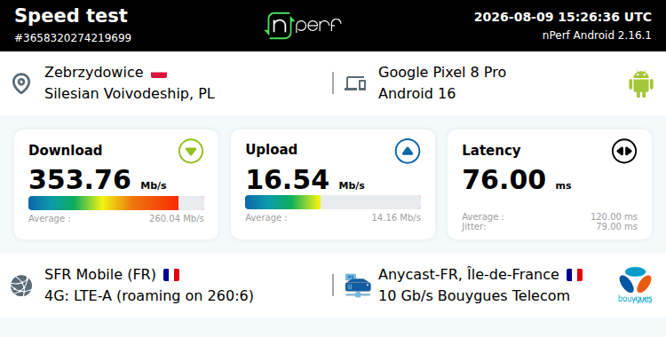 Ari33260's tweet photo. ↓354 Mb/s ↑16 Mb/s, ⇄ 76 ms / mobile:F SFR / #GooglePixel8Pro / #nPerf v2.16.1 /
LTE CA Only - Play - 2100+1800+2600+900
RSRP : -100 dBm (B1) -92 dBm (B8) -100dBm (B3) -104 dBm (B7)
SNR : 22 dB (B1) https://t.co/ig3PQe7SlR