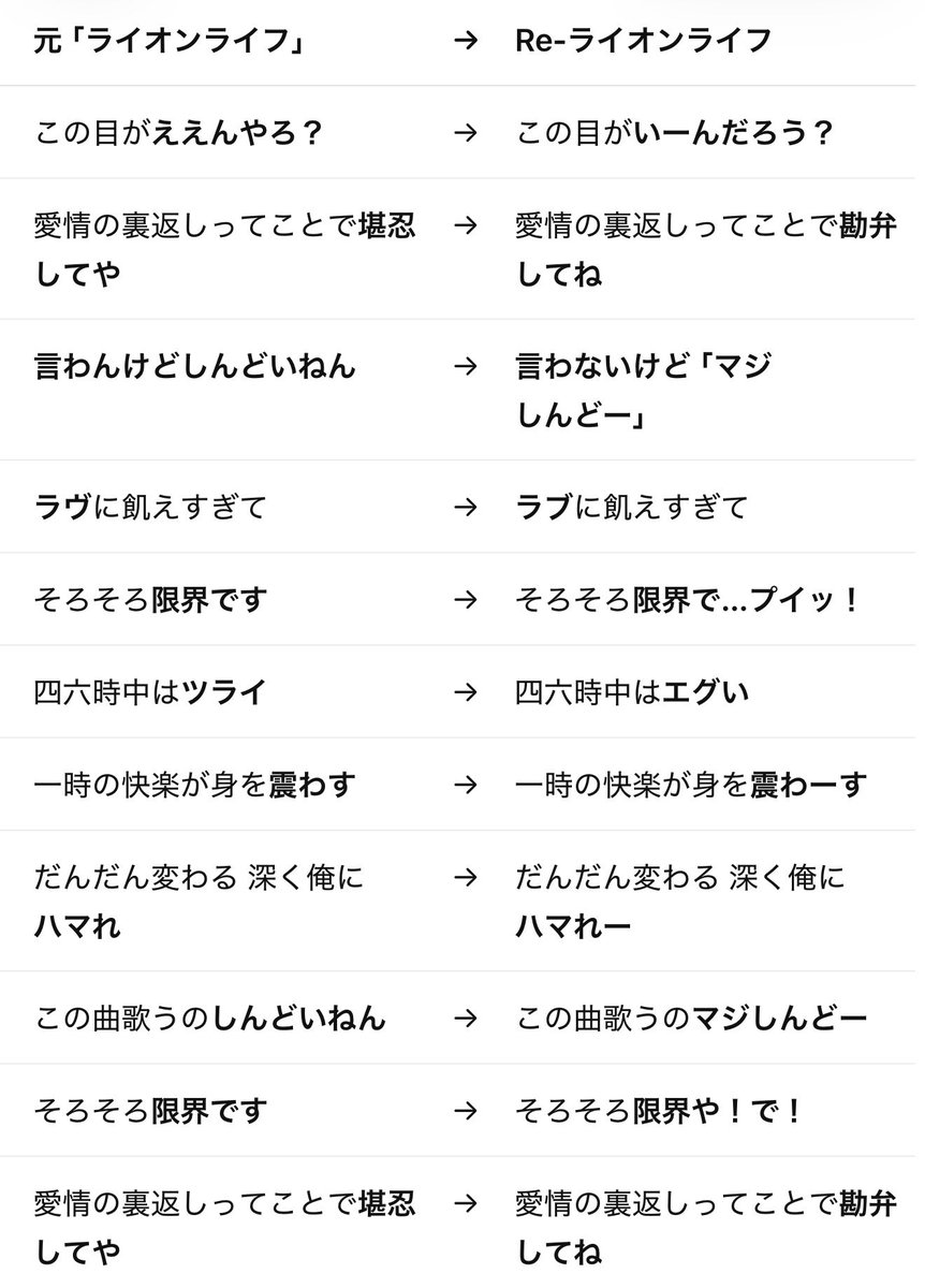 nana_0923_yade's tweet photo. ライオンライフの新しい歌詞はどうやって作ったかいつか教えて下さるとせぶいれ推しの命が救われます https://t.co/22SeFYCgyh