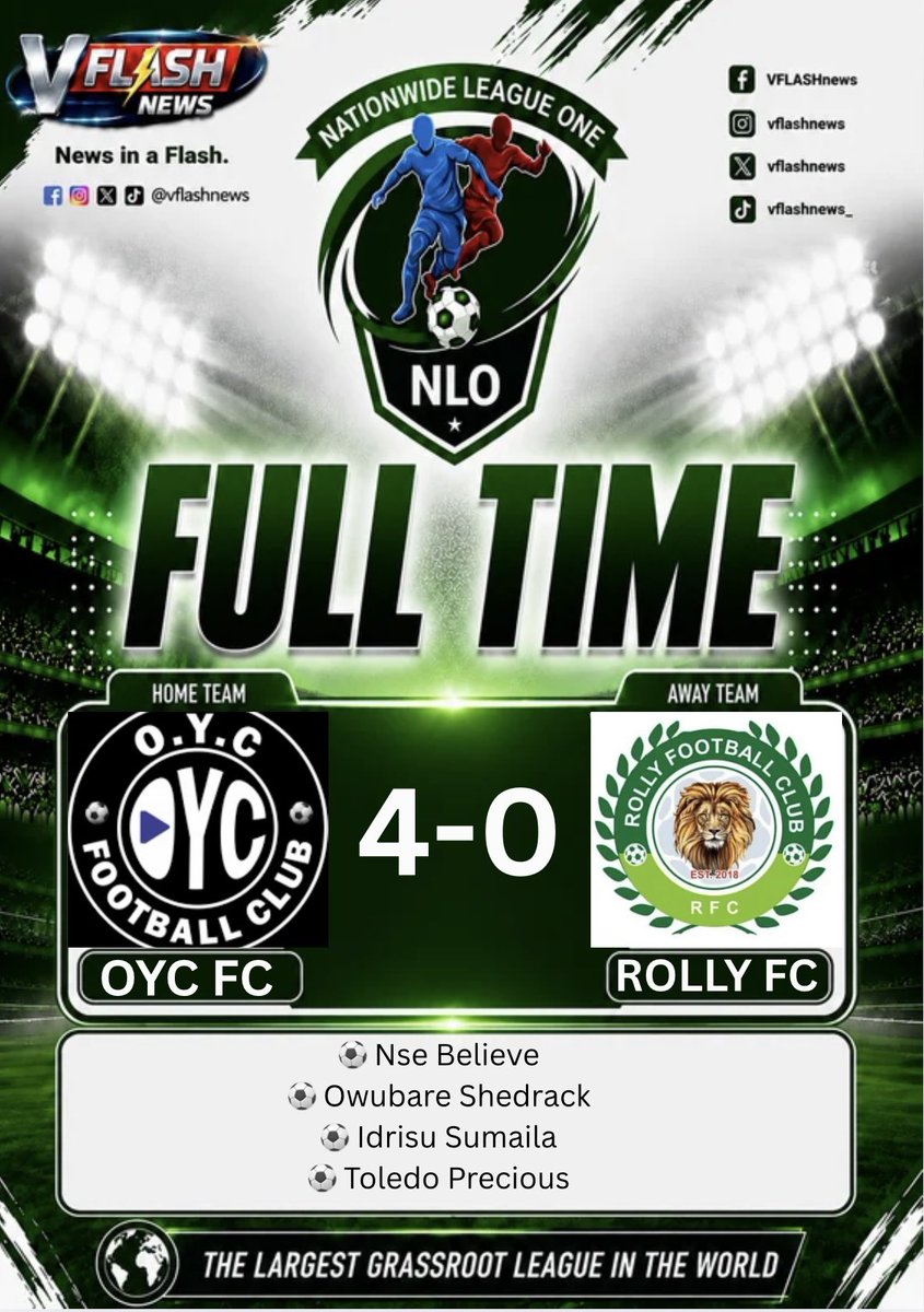 vflashnews's tweet photo. dominant display from OYC FC as they secure a convincing victory in the South-South Promotion Playoff. 💪🏆
#OYCFC #RollyFC #NLO #Football https://t.co/qlTBWUDNtI