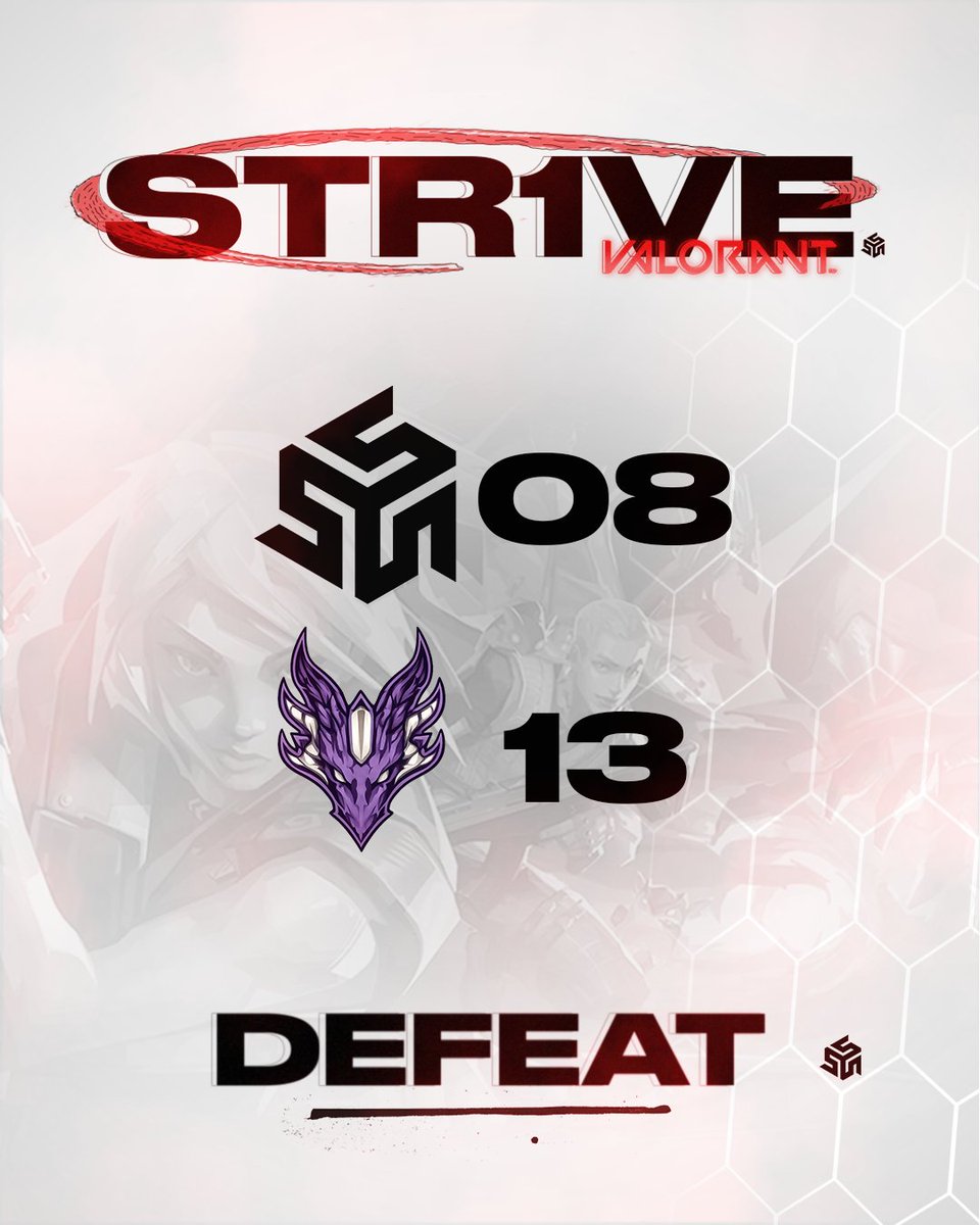 str1veesports's tweet photo. Γltimos dois jogos do Premier Invite Division.
08/08 β 18h00
VentuCorp 13-8 STR1VE
08/08 β 20h00
SUBURBIA EC 14-12 STR1VE
Acabamos a season com duas derrotas. BalanΓ§o na divisΓ£o: 4-8.
ππππ© πππ«ππ―π’π§π
#keepstr1ving https://t.co/i54UppICW2