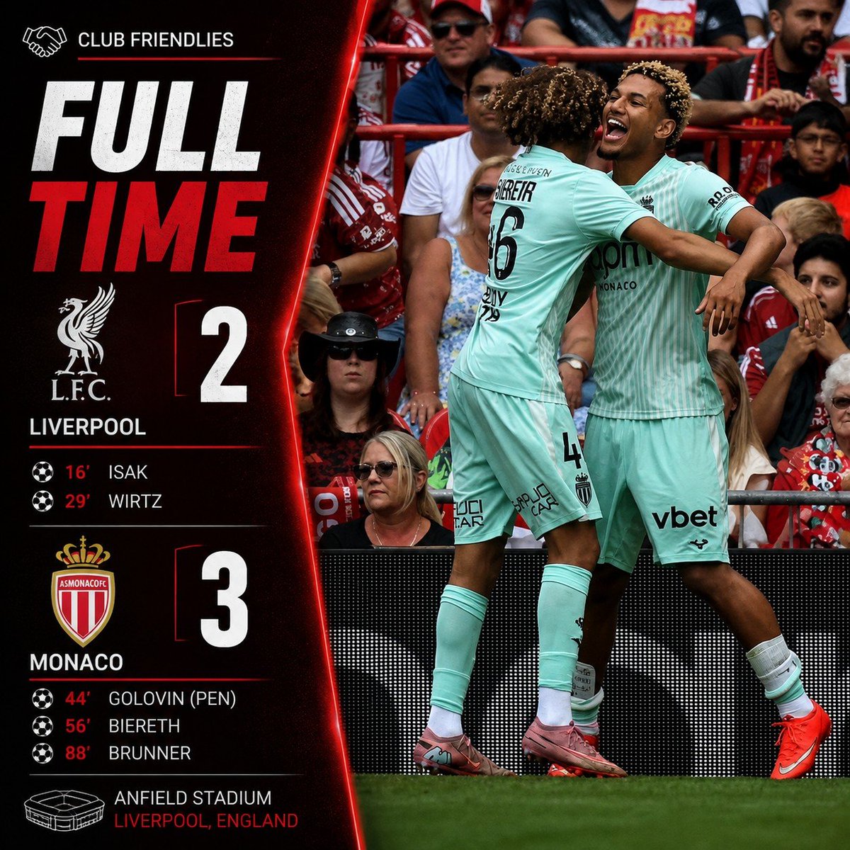 FTextraTime's tweet photo. FT: Liverpool 2οΈβ£- 3οΈβ£ Monaco.
Slapping away an early 2-0 lead as an 88' winner seals a comeback victory for Monaco at Anfield. π€π #LiverpoolFC #LIVMON https://t.co/cxj9O4xoRn