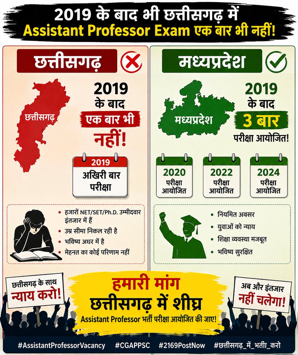 BabyPatel198045's tweet photo. Please help all chhattisgarh NET SET PHD aspirants for bring notification 🙏🙏🙏🙏 https://t.co/413qG0FZfP
