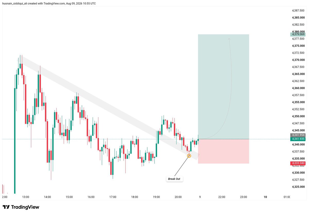 Goldpcctrr's tweet photo. #XAUUS_SELL SETUP 📈

Entry: 4341
SL: 4333

TP:4360
TP:4379

Telegram Link In Bio 

#Gold #XAUUSD #Trading #PriceAction #Forex https://t.co/FClaPC1QdT