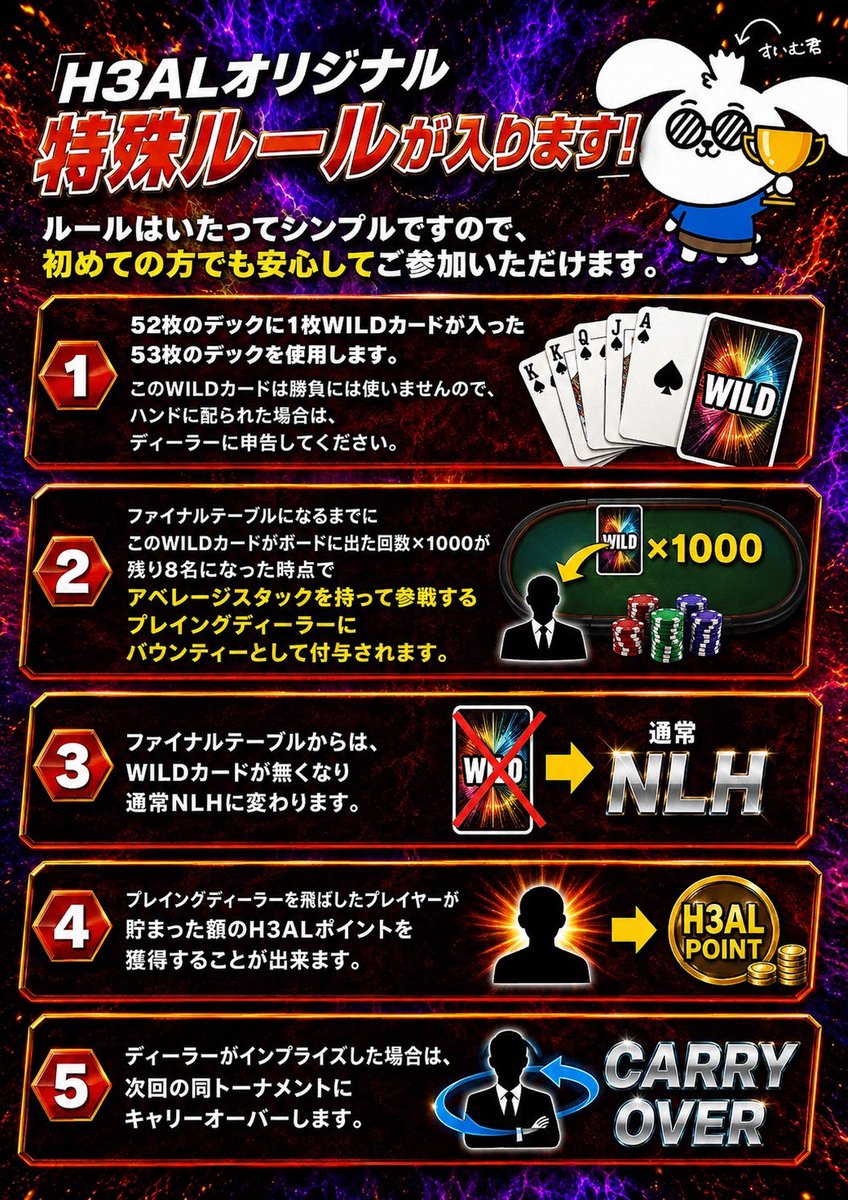AmusementH3al's tweet photo. 🎲 VS H3AL DEALERS Swimu BURST 🎲
✨キャリーオーバーを獲得するには?!✨

📢本投稿の引用リポストが必要です‼️

8月12日(水)のトーナメントで入賞すると、通常プライズに加えて先週のキャリーオーバー分のH3ALポイントを上乗せで獲得できます🎁✨

⬇️引用リポストした方のプライズ⬇️
1位 44,000HP
2位33,000HP

🗓️引用リポスト締切
8月12日(水) 21:10まで
（トーナメントレイトレジスト終了まで）

トーナメントの詳しいルールは添付画像をチェック👀✨
ぜひ意気込みを引用リポストして、キャリーオーバーGETチャンスを掴んでください🙌🔥