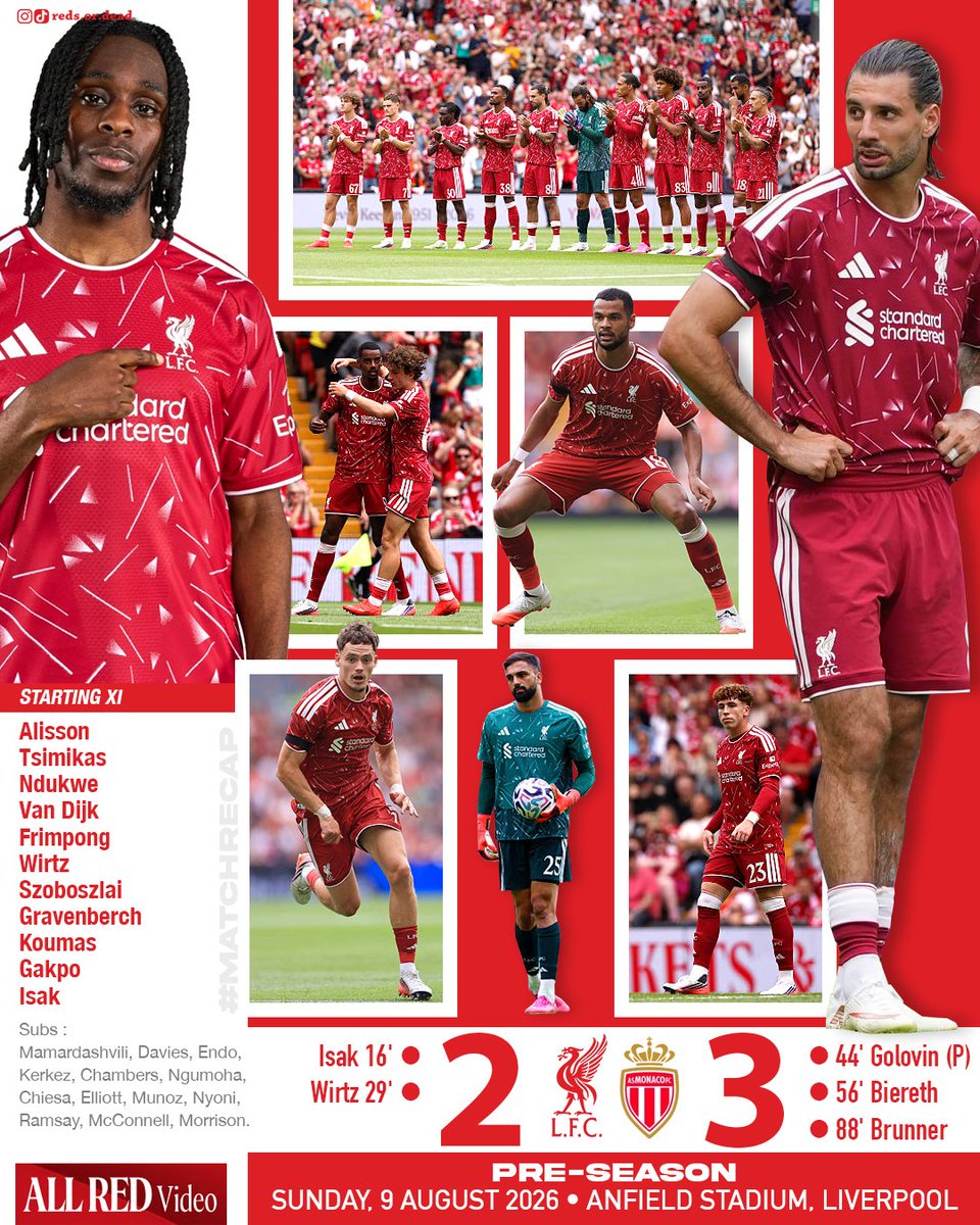 matiaskris's tweet photo. Defeat at Home! #LIVMON https://t.co/PLVH0TX38J