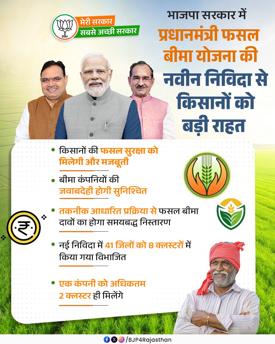 BJP4Rajasthan's tweet photo. "सशक्त किसान, समृद्ध राजस्थान"

भाजपा सरकार में प्रधानमंत्री फसल बीमा योजना की नवीन निविदा से किसानों को मिलेगी बड़ी राहत।

#मेरी_सरकार_सबसे_अच्छी_सरकार https://t.co/EeaAu6hsMq
