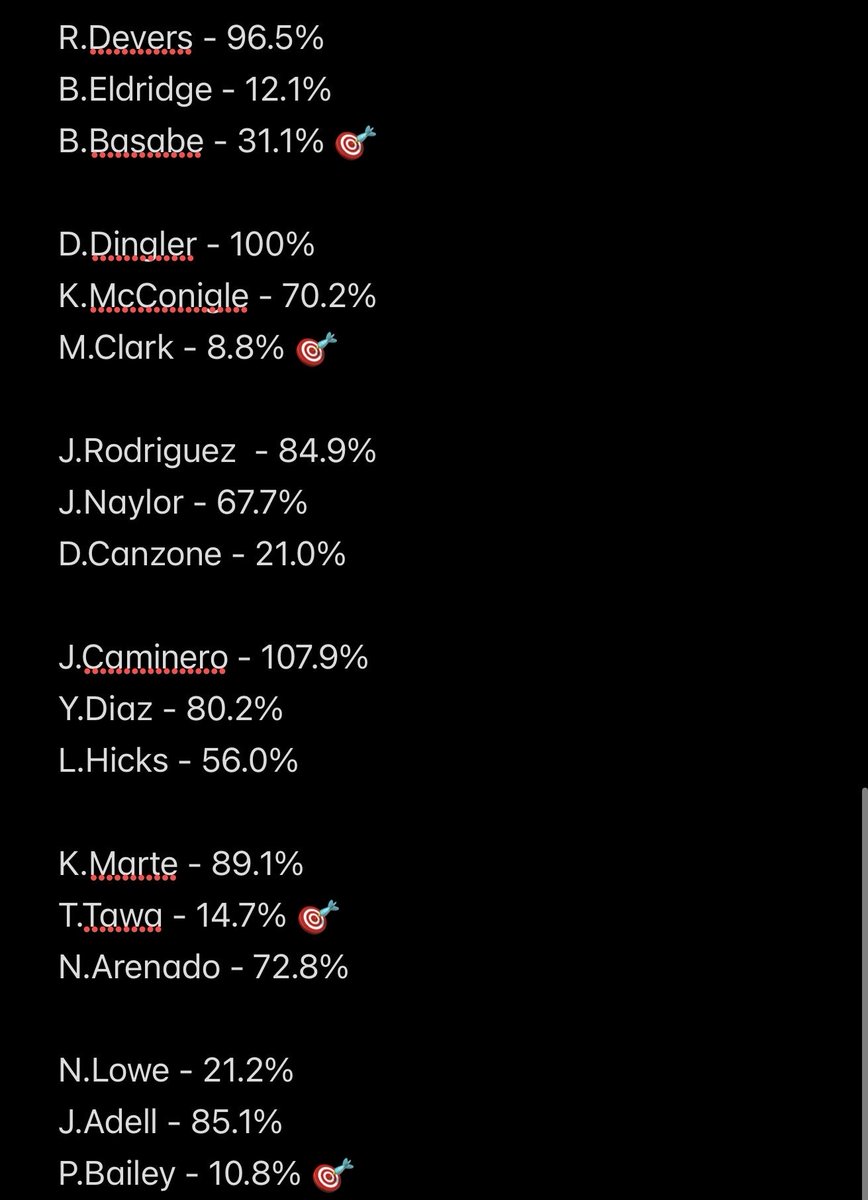 JustExoticss's tweet photo. List for today’s Sunday slate ! 

Jacob is on the mound today 👀 

Pre lineup list so some people maybe not playing today ! 

Good luck 🍀 

📊: @hrtargets https://t.co/98N7DLYpEz