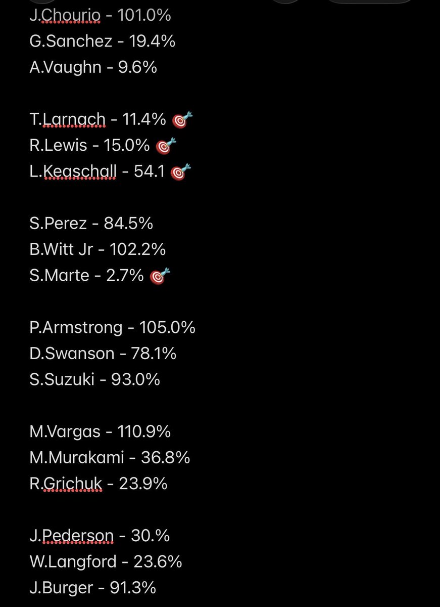 JustExoticss's tweet photo. List for today’s Sunday slate ! 

Jacob is on the mound today 👀 

Pre lineup list so some people maybe not playing today ! 

Good luck 🍀 

📊: @hrtargets https://t.co/98N7DLYpEz