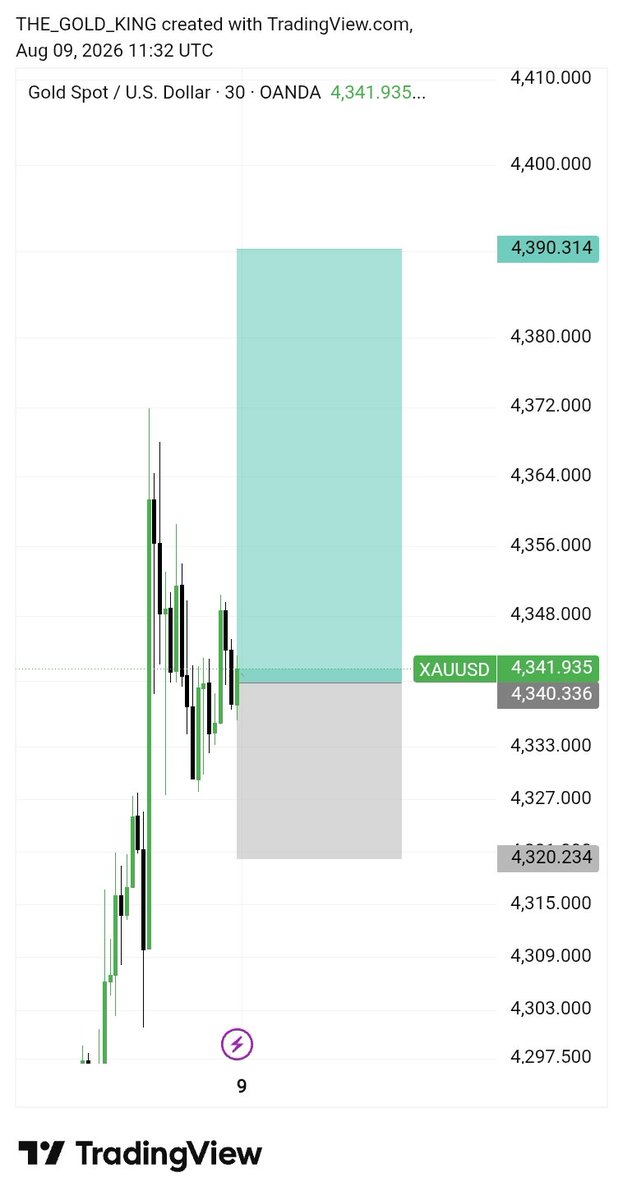 ExperiencTrader's tweet photo. GOLD BUY MONDAY SAGNAL 📉

ENTERY: 4340/ 4320 

Targets. 4360. 4380. 4390🎯

Stop Loss: Below Recent Low 📊

#XAUUSD #GOLD #FreeTradeing
Join my Telegram channel Link Bio ⛓️‍💥 https://t.co/GLew7FbsaX