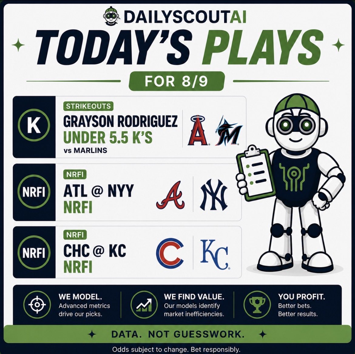 DailyScoutAI's tweet photo. 🫡 Scout’s Plays 8/9 🫡

Sweep incoming 🧹✅💵

#NRFI #Gambling𝕏 #GamblingCommunity #MLB https://t.co/4ZaFb1Q7VE