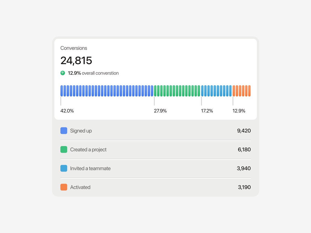 AbrarInPixels's tweet photo. Charts 👌 https://t.co/wohosJBTTF