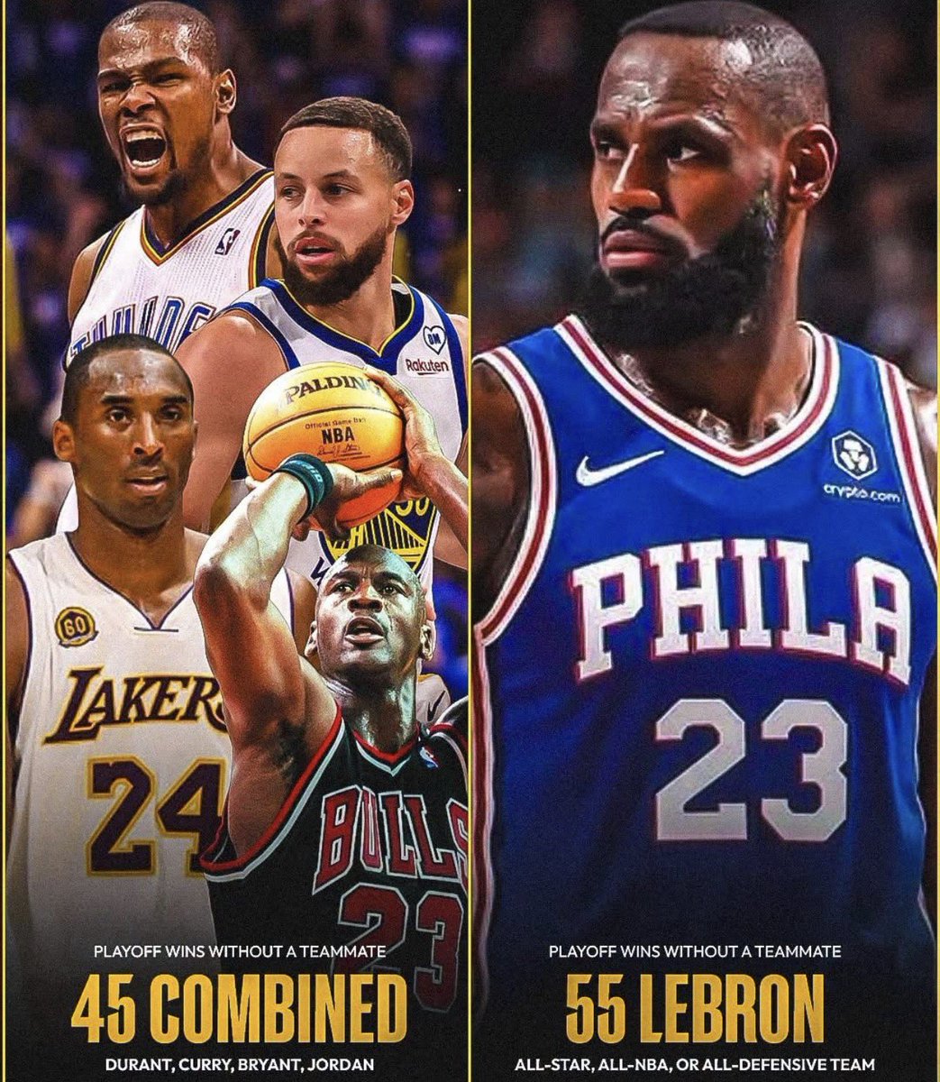 NycVipers's tweet photo. PLAYOFF SUCCESS WITHOUT AN ELITE ALL-STAR CALIBER TEammate. 👀🏀

Number of playoff wins where their teammate did not make an All-Star, All-NBA, or All-Defensive Team:

🔥 Michael Jordan + Kobe Bryant + Stephen Curry + Kevin Durant combined: 43 or 45

👑 LeBron James: 55

A fascinating look at how much each superstar carried their teams when surrounded by non-elite supporting casts.

Haters love using team accomplishments until they get hit with this reality 🤔