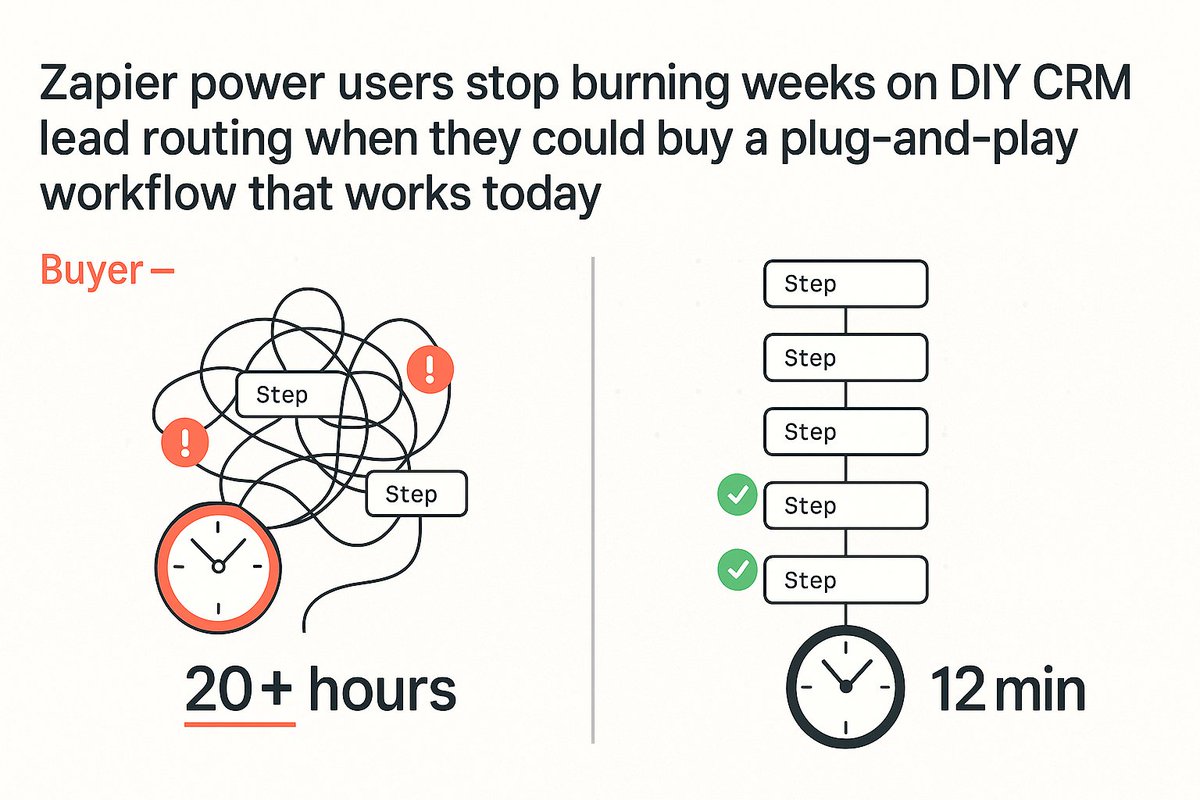 BishalPaul_AI's tweet photo. That "I'll build lead routing in Zapier this weekend" project?

Still debugging it 3 weeks later.

Meanwhile the $49 template I bought handles deduping, tagging, owner assignment, and notifications — installed in 12 minutes.

What's your time worth?

#Zapier #NoCode" https://t.co/SvSRugt9xK