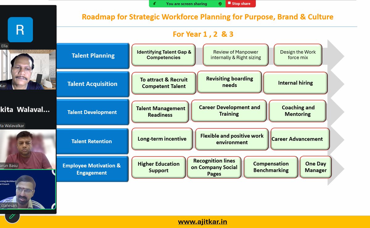 drajitkar's tweet photo. CLA-ODC | Week 2: Culture by Design
This week, our 15-member cohort explored Organizational Cultural Transformation -from Schein’s model and Hofstede to culture-shaping frameworks.

#CLAODC #OrganizationalCulture #OD #LearningAndDevelopment #CultureTransformation https://t.co/FzreENUj0w