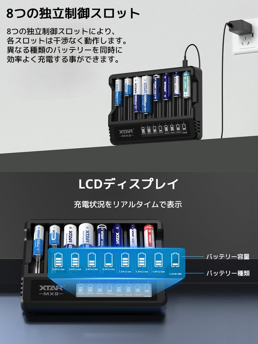 snttm1's tweet photo. #フラッシュライト🔦✨
#充電器
#XTAR #MX8
新しいモデル
充電機能のみで良い・最小限の表示で良い・しかし様々な種類の充電池をまとめて充電したいのならこれは使い良さそうな充電器だと思いました
簡単操作で価格も低め
ウィークポイント
△2A高速充電モード無し
△長い21700には対応しない? https://t.co/2JcMnVfknI