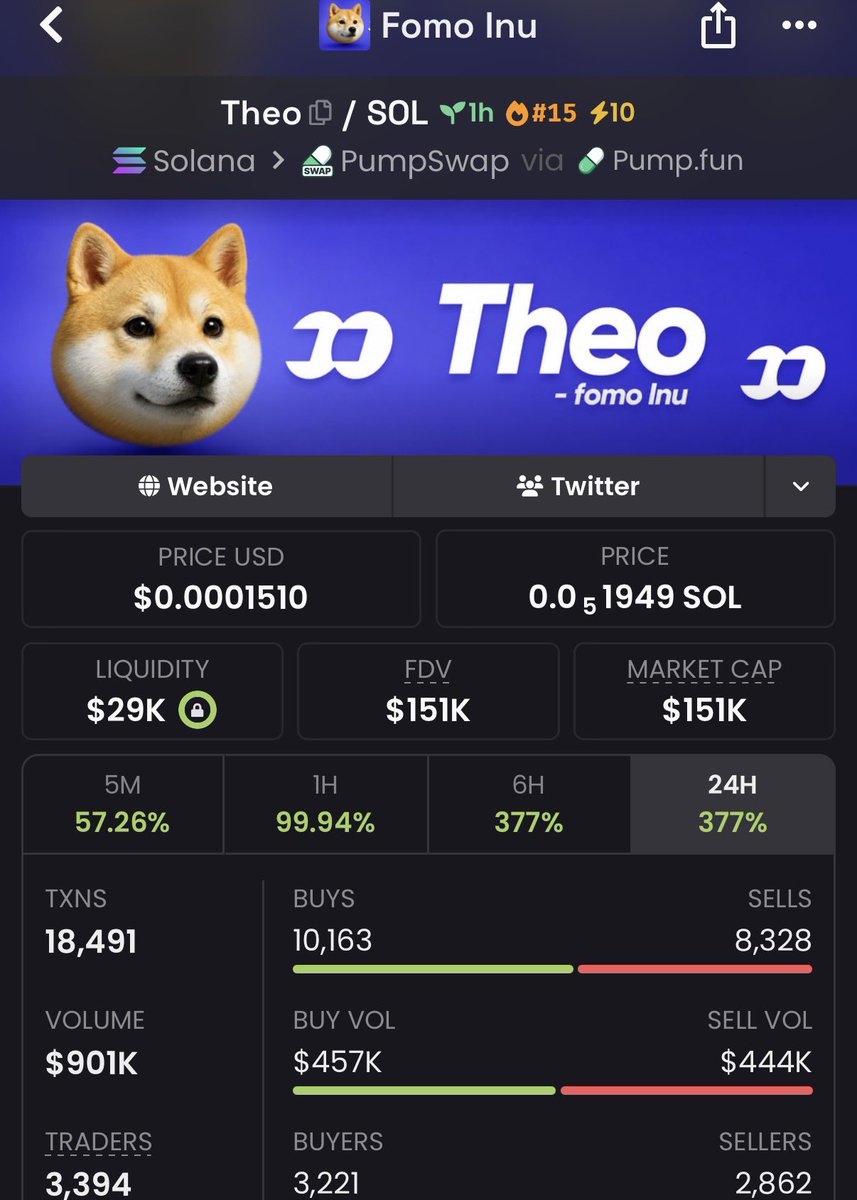 _bitblade's tweet photo. 15X on $Theo

2N5WjX4sy8W7vovpF4SVHStsYmdHre64aznmoUHApump https://t.co/kb14IzvtmM