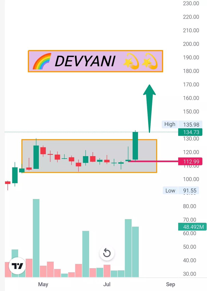 StoxPilot's tweet photo. TOP 4 STOCKS TO FOCUS MONDAY (10-08-2026) 📊🔥 

1.  JG CHEMICAL 🚀
2.  DEVYANI INTERNATIONA

3. SAPPHIRE 📊
4. ORIENT ELECTRIC 🎯 https://t.co/2fjHf24qvw