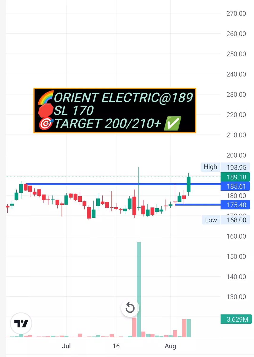 StoxPilot's tweet photo. TOP 4 STOCKS TO FOCUS MONDAY (10-08-2026) 📊🔥 

1.  JG CHEMICAL 🚀
2.  DEVYANI INTERNATIONA

3. SAPPHIRE 📊
4. ORIENT ELECTRIC 🎯 https://t.co/2fjHf24qvw