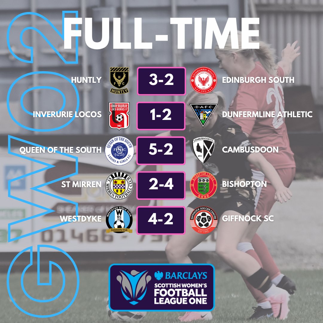 SWFLeagueOne's tweet photo. RESULTS | LEAGUE ONE

Loads of drama in Barclays Scottish Women's League One today! #BeTheDifference https://t.co/8KOli9uCKv
