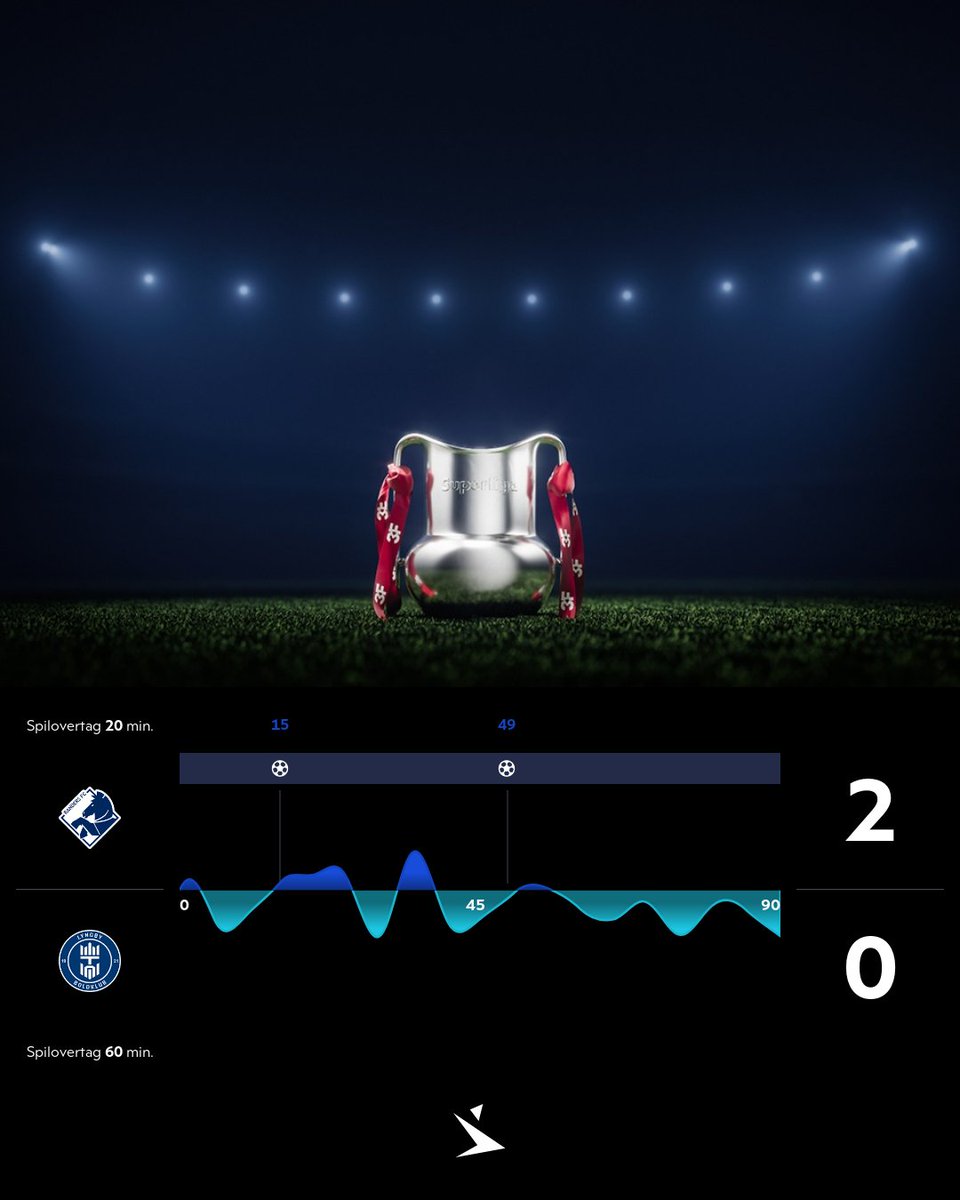 Superligaen's tweet photo. Spilovertag #SLDK #RFCLBK #ditholdvoresliga https://t.co/tdQLq5gXZR