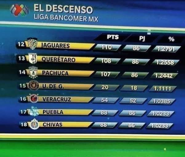 JERG777's tweet photo. @el_uri2026 @MIGUELV092 @elgordinh0 @FCDallas https://t.co/akup2i3YuD