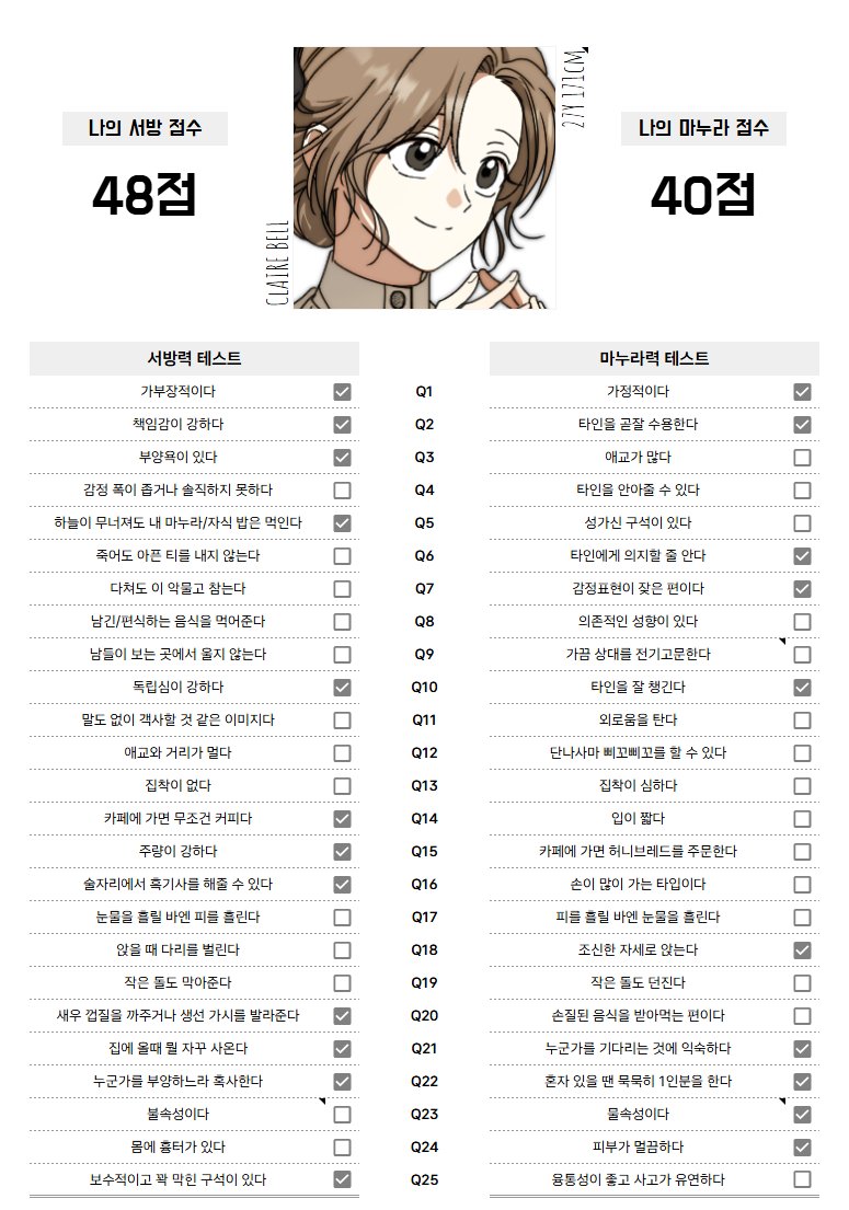 halullala00's tweet photo. @ddkeontherun 체크리스트뭐지 이고맞아요?!!ㅋㅋㅋㅋ
린지랑같이서방ㄱㄱ
근데린지 어디에흉터잇어요..??????? https://t.co/Kj4BLEQ0G6
