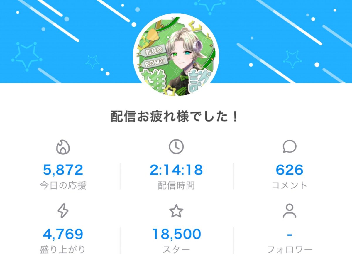 sorad_am's tweet photo. 配信ありがとうございました！
お祝いたくさん嬉しいですー！！！
夜も配信する予定なのでよかったらおめでとうください！！ https://t.co/AjIjacZD7v