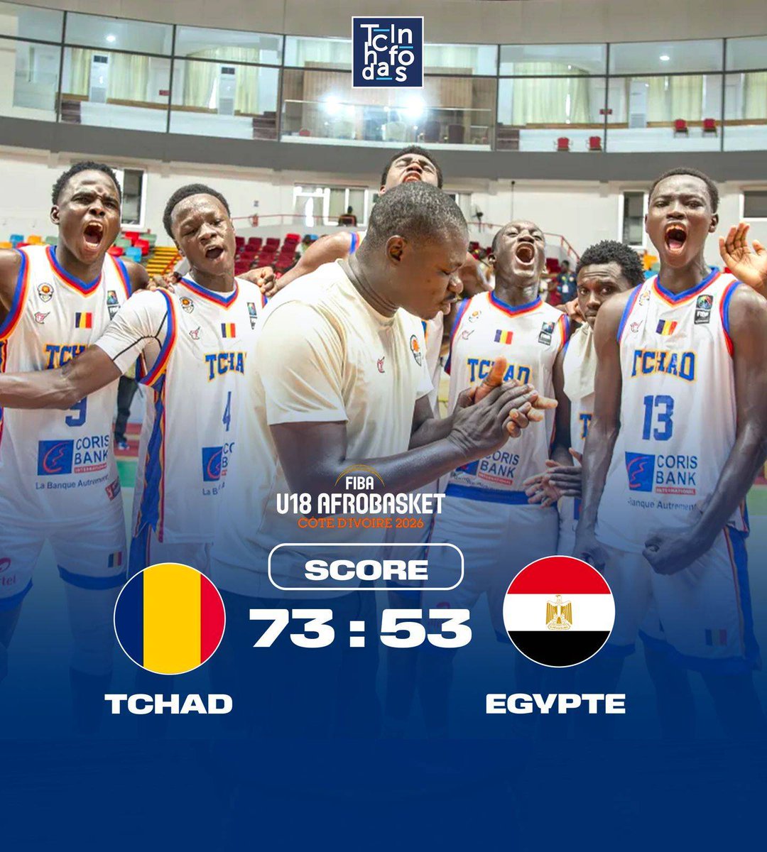 tchadinfos's tweet photo. Les Sao U18 du Tchad 🇹🇩 s’imposent 73-53 face à l’Égypte 🇪🇬, ce dimanche 9 août 2026, au Palais des Sports de Treichville à Abidjan, lors de la phase de groupes de l’AfroBasket U18. Après leur victoire contre le Nigeria 🇳🇬 (59-50), les Tchadiens enchaînent un deuxième succès consécutif et se qualifient pour les quarts de finale. #AllezLesSao 🏀 💪🏾🔥